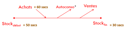 Figure exemple de charges