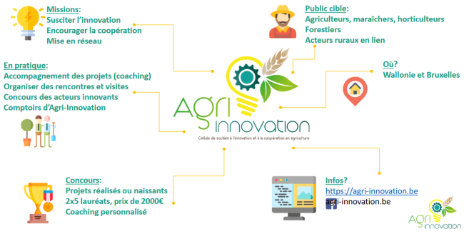 agri-innovation