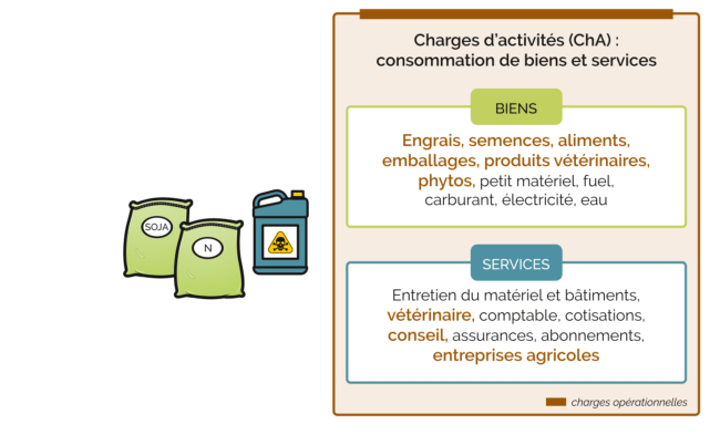 Charges_1