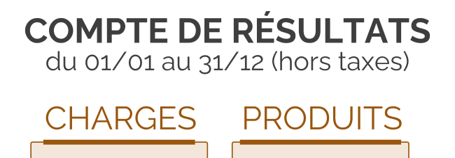 compte de résultat