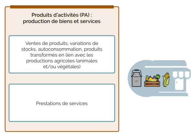 Produits_1