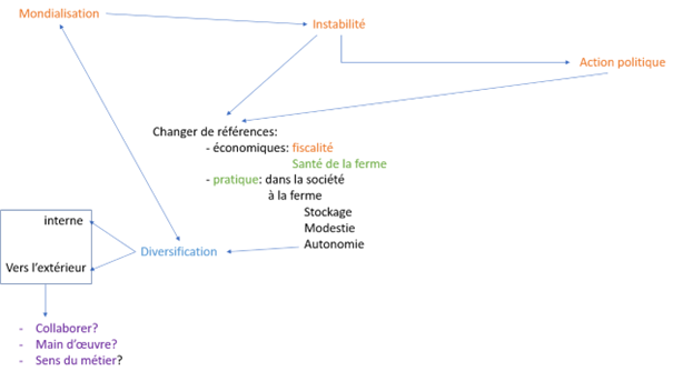 Vue synthétique des échanges
