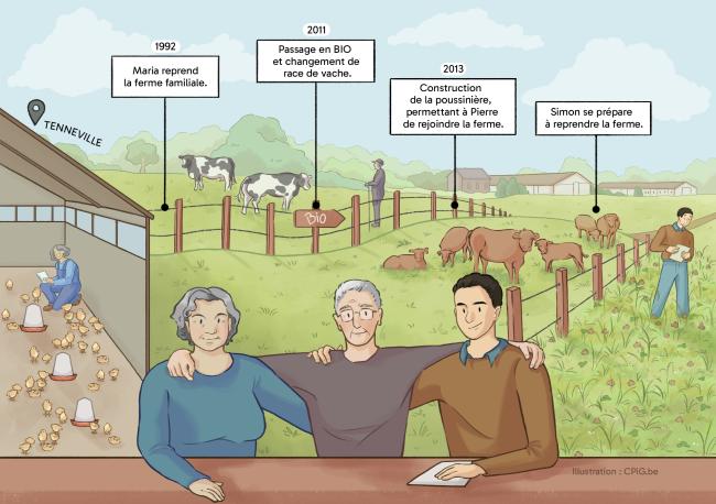 illustration de la famille Leriche